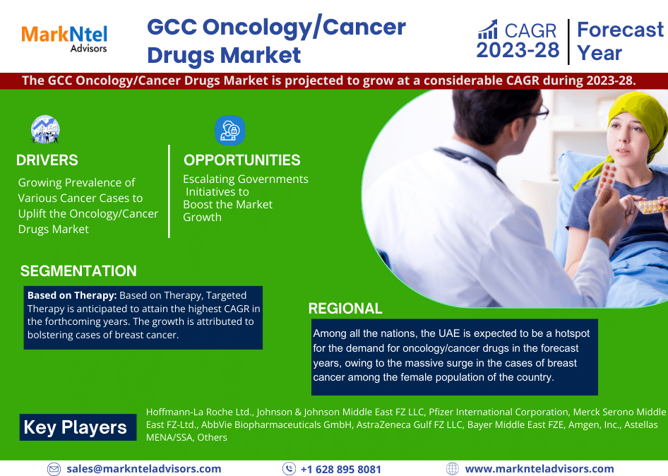 GCC Oncology/Cancer Drugs Market Size, Share, Trends & Forecast 2028 – The Creative NookCom
